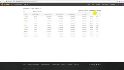 BINANCE - bolsa de criptomoedas. Análise, registo, negociação, opiniões, link para a bolsa