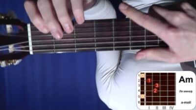 Vse.urokimusic.ru Akord Am. A-moll. Jak grać. Pozycja 1. Nauka gry na gitarze