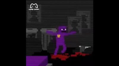 Fioletowy chłopak – FNAF